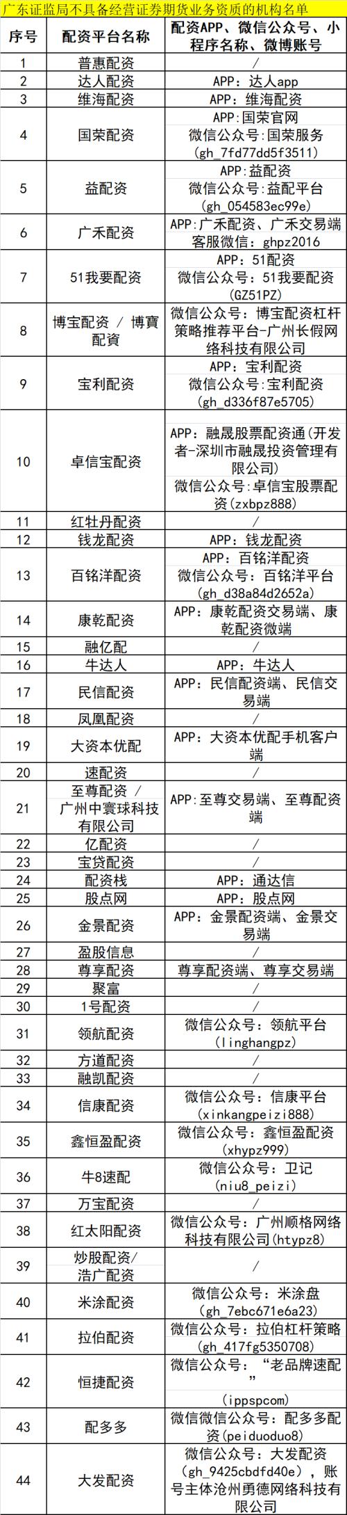 证监局密集提示场外配资风险_场外配资机构黑名单_深圳配资门户