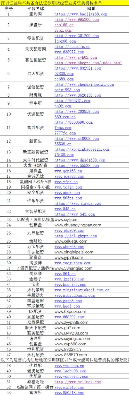 证监局密集提示场外配资风险_场外配资机构黑名单_深圳配资门户