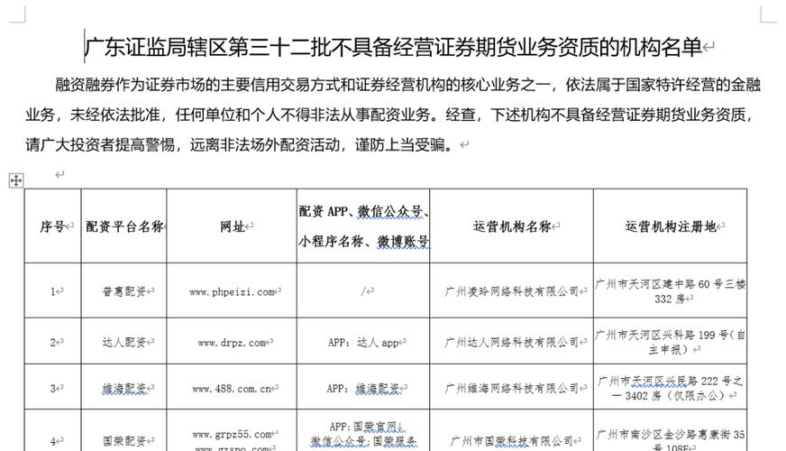 证监局密集提示场外配资风险_深圳配资门户_场外配资机构黑名单