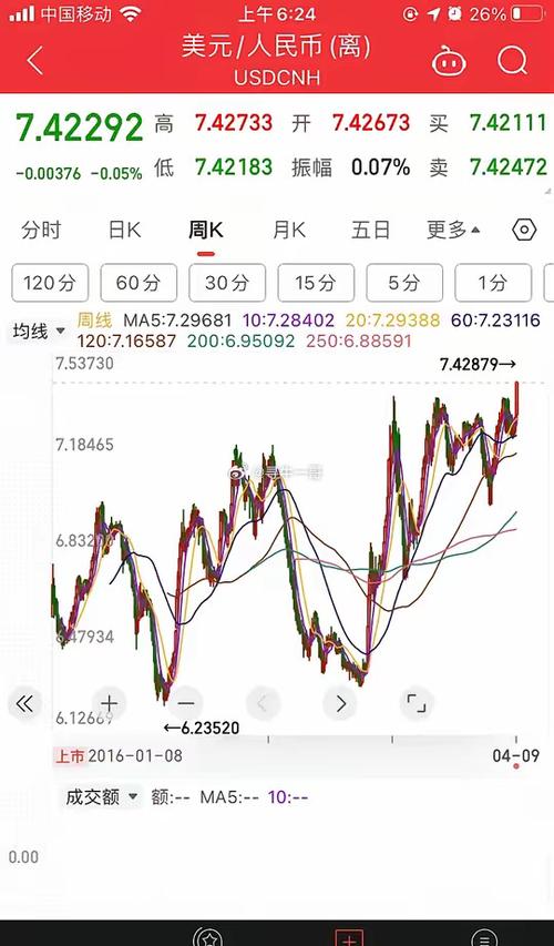 上证指数连续两周下跌超千点，配资客抄底态度缘何谨慎？