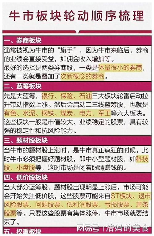 炒股怎么用杠杆_股票杠杆策略_板块轮动投资技巧