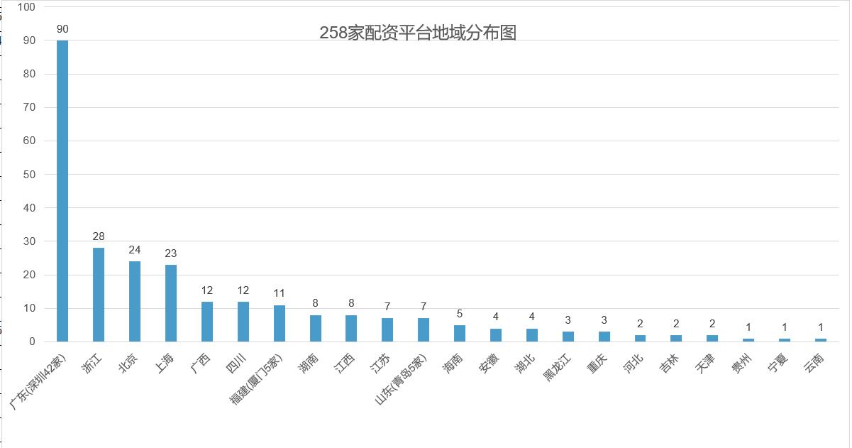 7月8日晚间证监会曝光258家场外配资平台，释放啥信号？