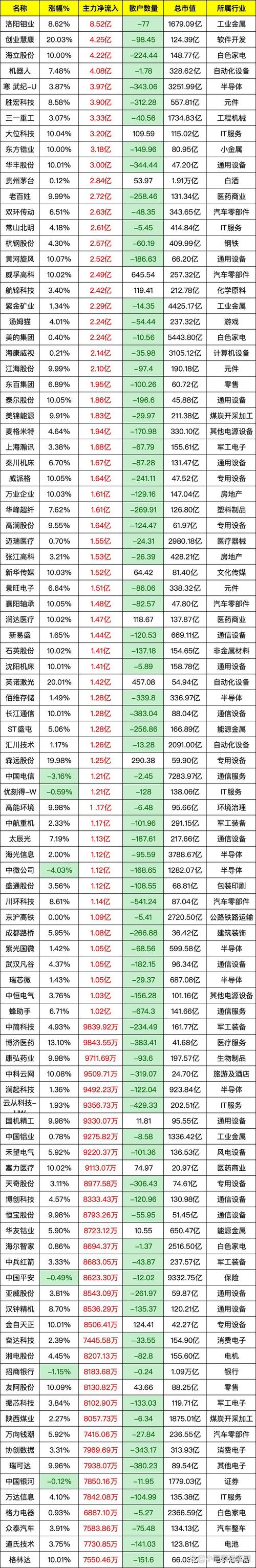 2019年近半股民辛酸依旧，股票配资品牌榜单前三名揭晓