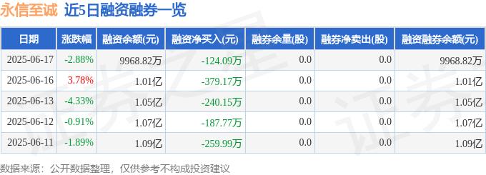 永信证券_永信至诚资金流向分析_2025年6月17日永信至诚股价下跌