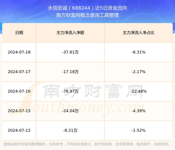 2025年6月17日永信至诚股价下跌_永信至诚资金流向分析_永信证券