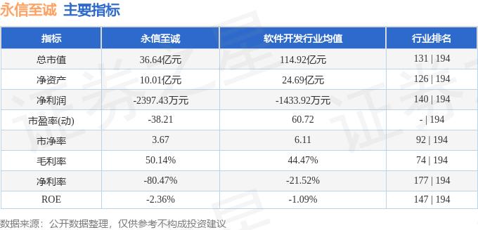 永信证券_永信至诚资金流向分析_2025年6月17日永信至诚股价下跌