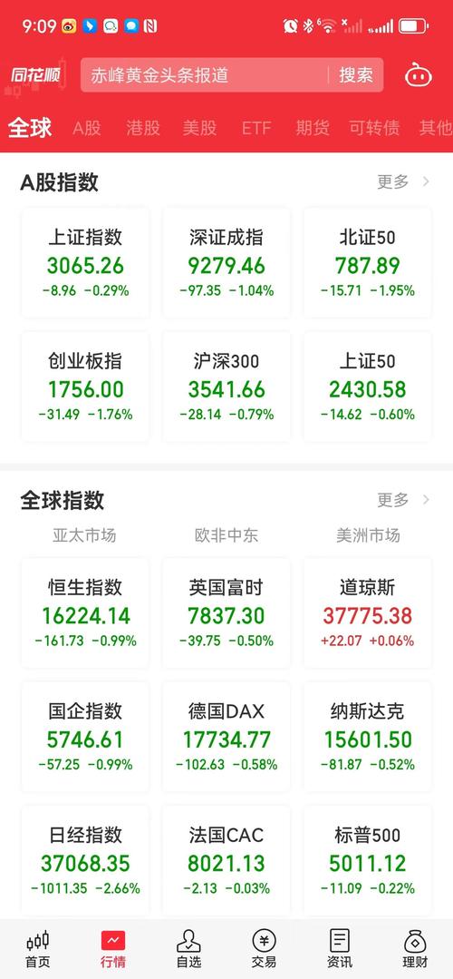 A股涨幅称霸全球股市后暴跌，P2P高息保收益风险更低？