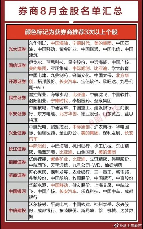 股票交易领域前五券商或机构评选非固定，华林、盛达优配受关注