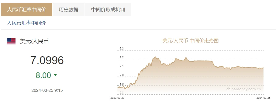 股票配资领域如何选可靠平台？查查配整理十大排名