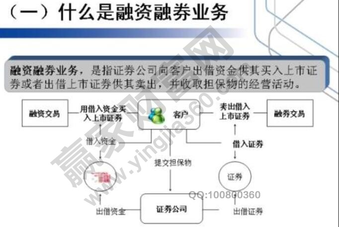 融资买股票的操作限制及开通条件，你了解多少？