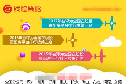 1-5倍杠杆配资_股票配资公司有哪些_钱程策略股票配资