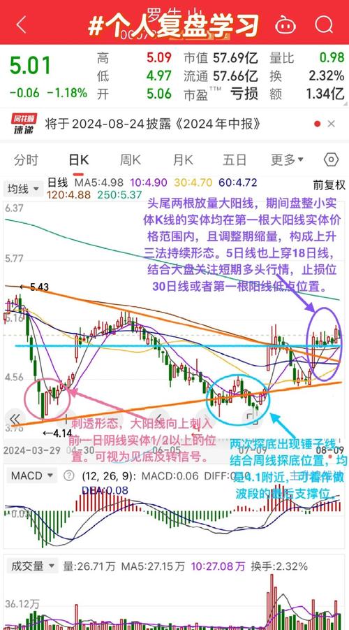 移动平均线波段操作_波段炒股策略技巧_炒股的技巧和方法