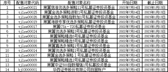 科创板新股发行违规名单_首次公开发行股票配售对象限制名单公告_股票网