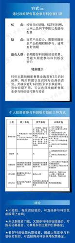 股票网_科创板市值门槛要求_科创板网下打新新规