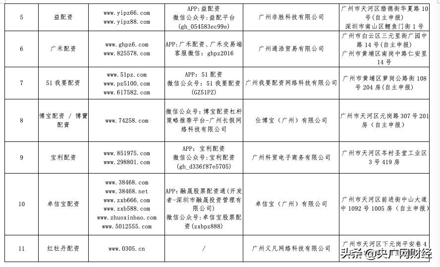 场外配资风险警示_配资之家_深圳证监局场外配资黑名单