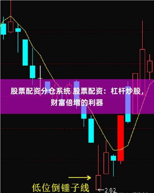 分仓账户配资风险_配资平台哪个好_股票配资两种模式