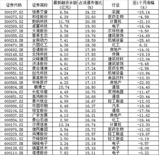 A股融资余额下降_大湖股份融资交易风险_怎样融资买入股票