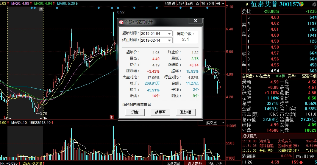 A股融资余额下降_大湖股份融资交易风险_怎样融资买入股票