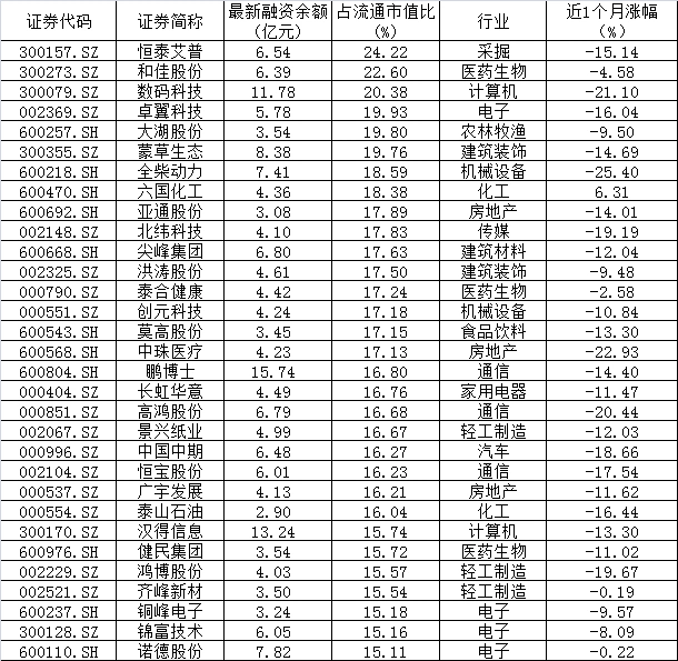 怎样融资买入股票_大湖股份融资交易风险_A股融资余额下降