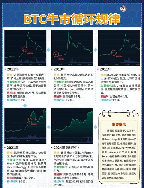 2014 年 8 月至今牛市调整期，互联网配资兴起原因解析？