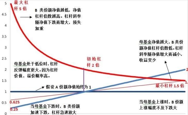股票杠杆计算公式_认股证杠杆比率_杠杆炒股技巧