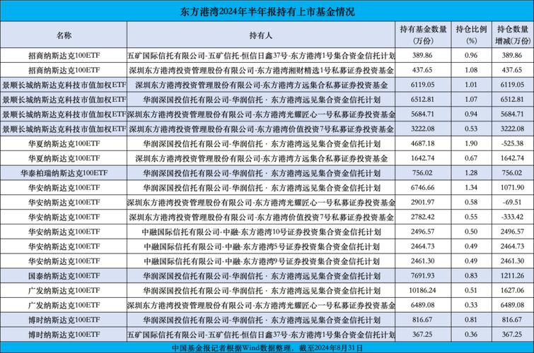 基金业协会出手！私募乱象丛生，10倍杠杆配资死灰复燃？