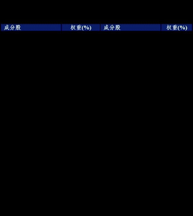 全球股市点火下，富时A50股指期货成A股重要参考指标？