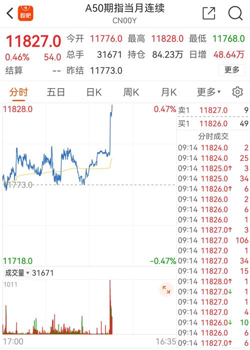 富时A50指数期货分析_a50股指期货_境外投资参考指标
