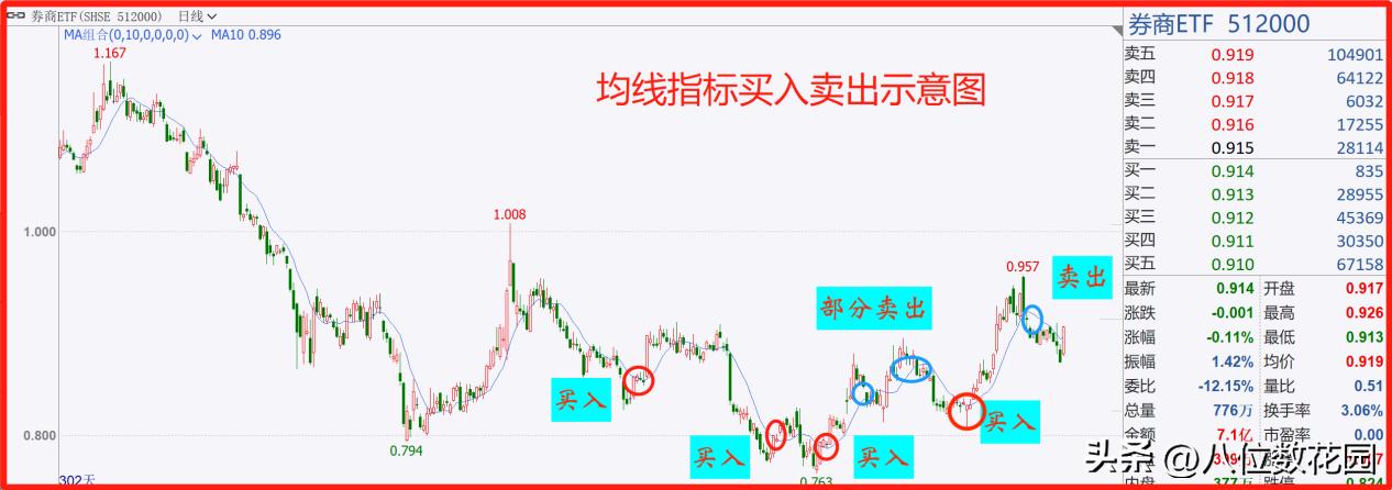 股票网格交易方法_网格交易技巧_股票配资怎么个流程
