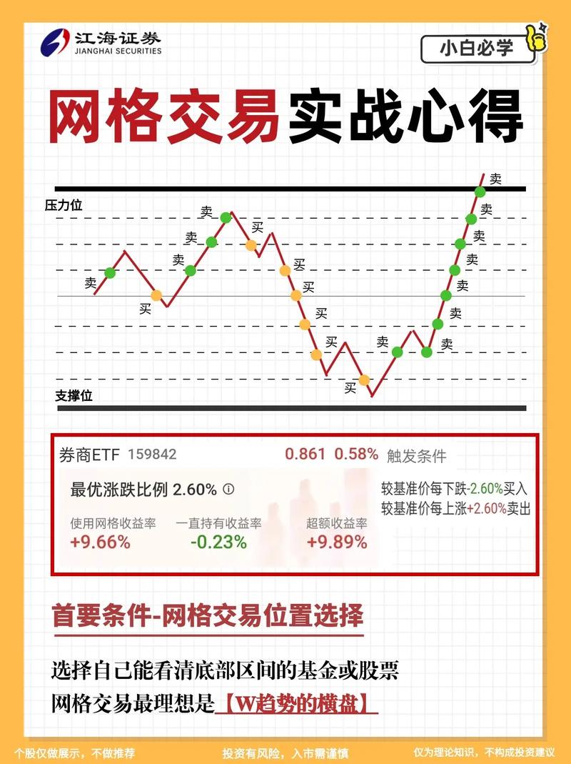 股票网格交易方法_股票配资怎么个流程_网格交易技巧