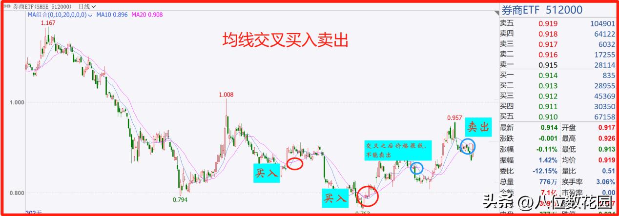 股票网格交易方法_网格交易技巧_股票配资怎么个流程