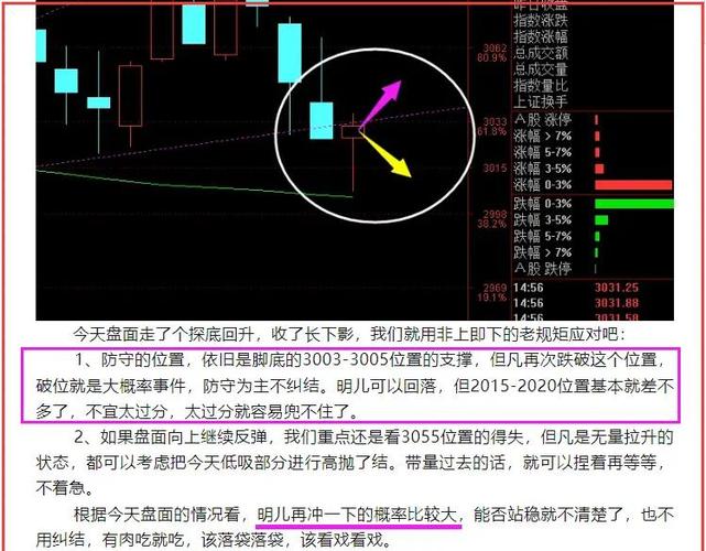 大盘分析：尾盘跳水原因解析，牛市熊市盘面特征大不同？