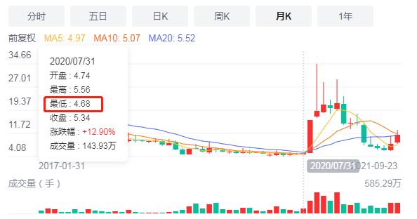 股票配资专业平台_新手股票投资经验分享_股票涨跌原因分析