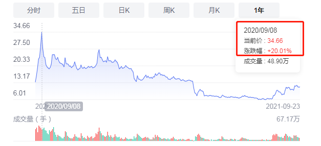 股票涨跌原因分析_股票配资专业平台_新手股票投资经验分享