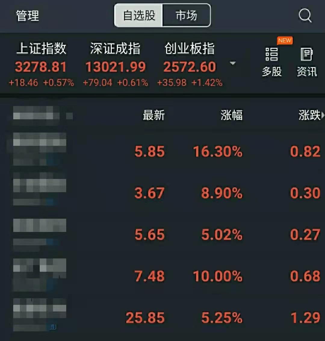 股票涨跌原因分析_新手股票投资经验分享_股票配资专业平台