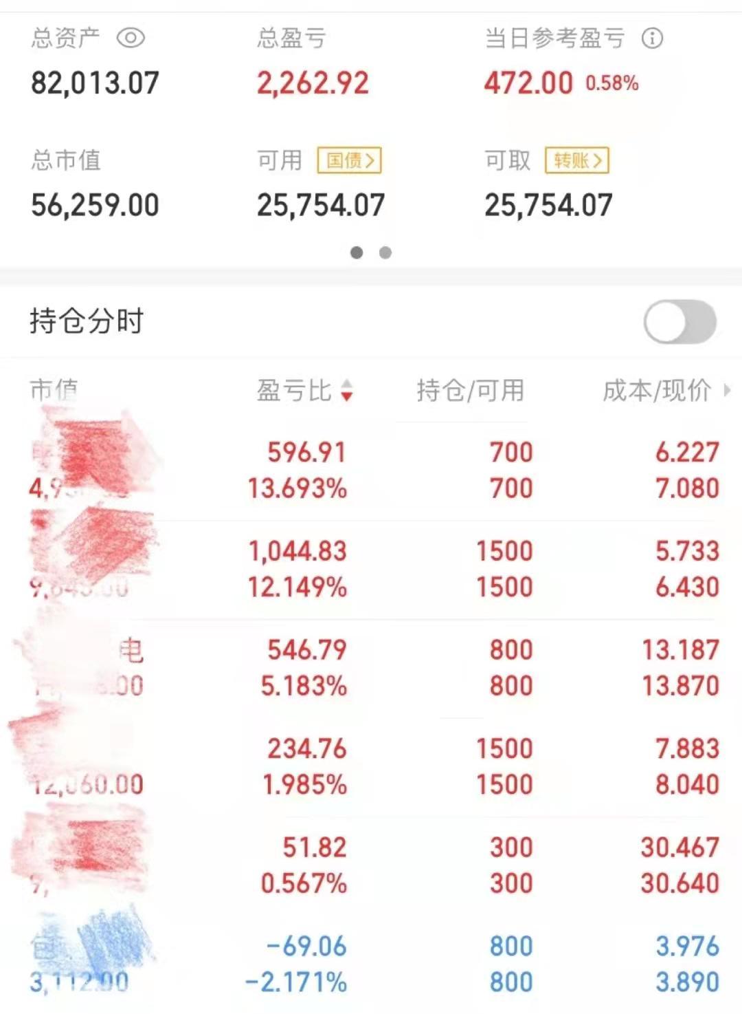 股票涨跌原因分析_股票配资专业平台_新手股票投资经验分享