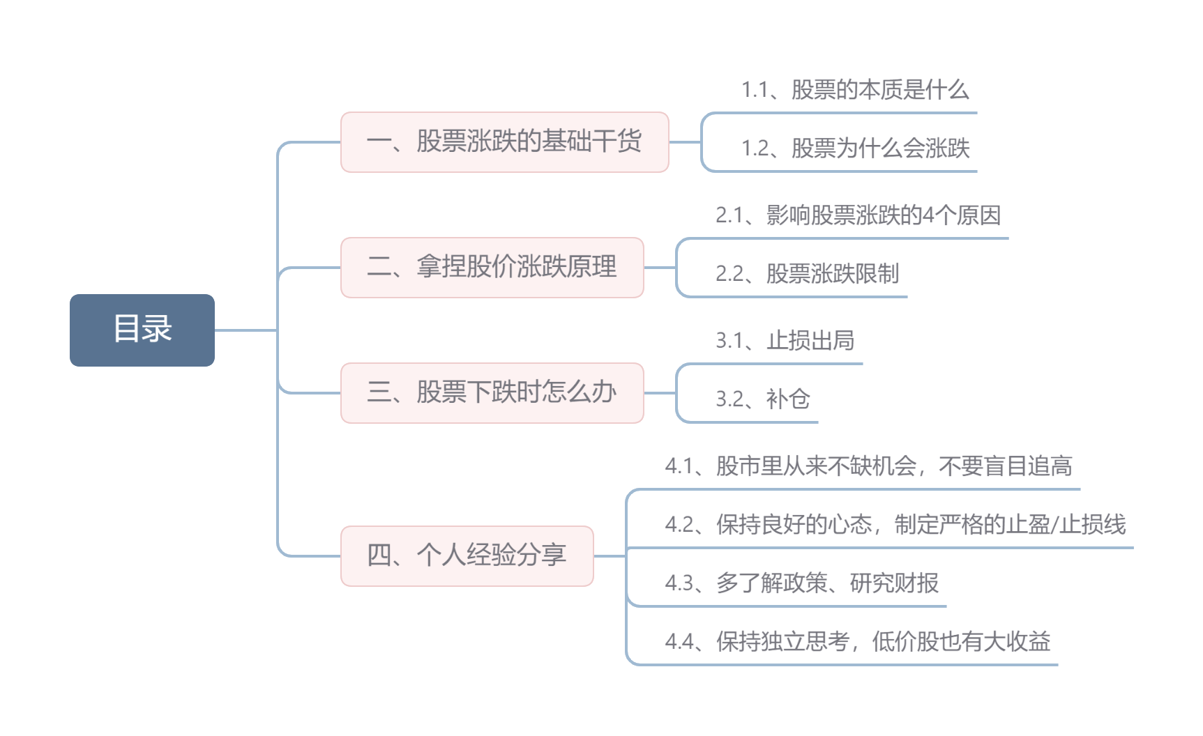 股票涨跌原因分析_股票配资专业平台_新手股票投资经验分享