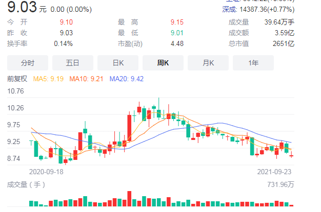 新手股票投资经验分享_股票配资专业平台_股票涨跌原因分析