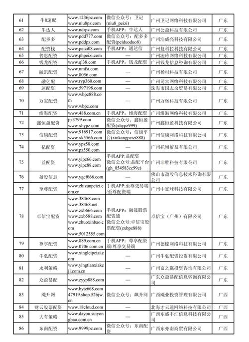 证监会场外配资曝光名单_股票配资平台怎么样_非法场外配资平台黑名单