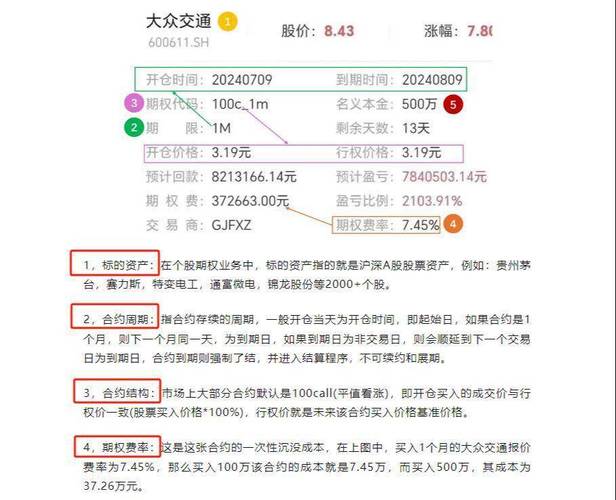 杠杆炒股开户_个人参与场外个股期权条件_场外个股期权交易门槛