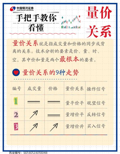 股票市场交易行为分析_杠杆炒股开户_成交量分析对市场影响