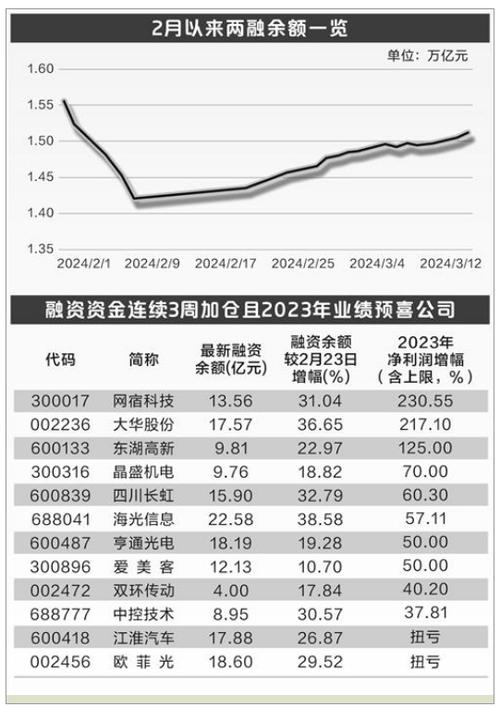 配资选股 A股持续反弹两融余额回升，专家提醒投资勿忘风险控制