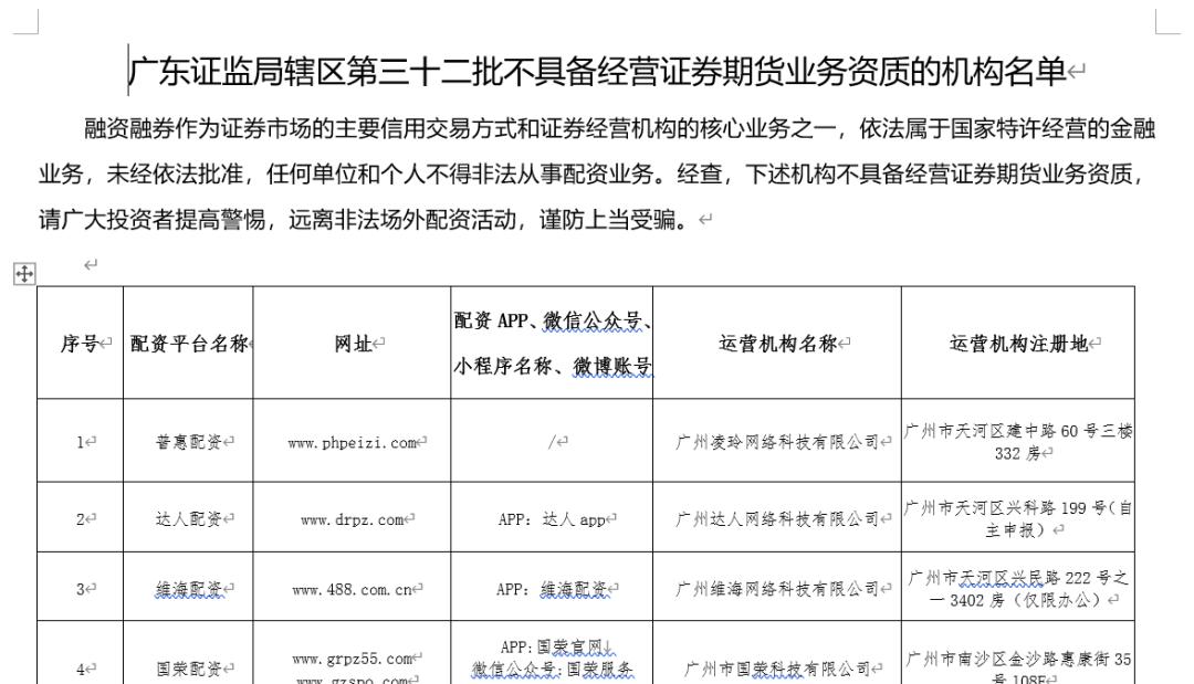 场外配资黑名单_北京股票配资公司_证监局公示