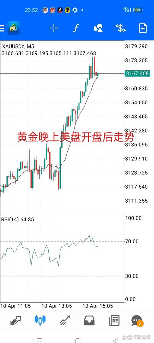 股票怎么加杠杆买入_加杠杆玩股票_杠杆买入的股票是利好还是利空