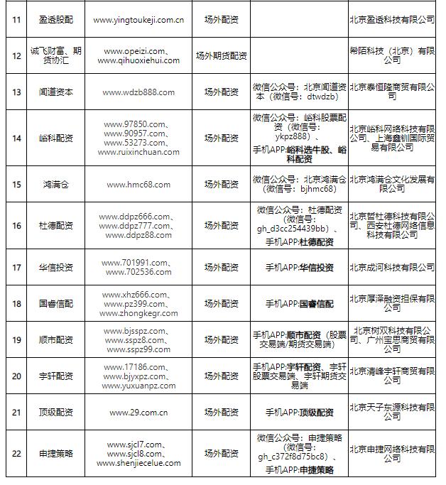 北京股票配资公司_期货公司配资非法经营罪_财达期货配资案
