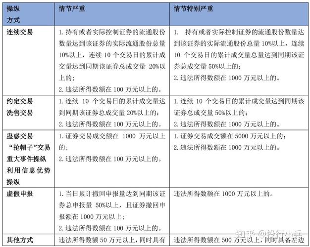 配资选股 7月6日证监会通报上半年14件操纵市场案，违法必严惩