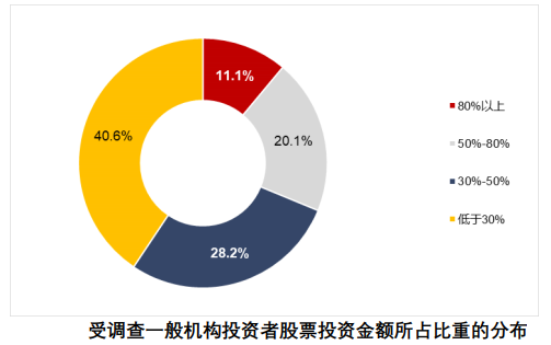 自然人投资者投资经验_炒股怎么用杠杆_2019年度全国股票市场投资者状况调查报告