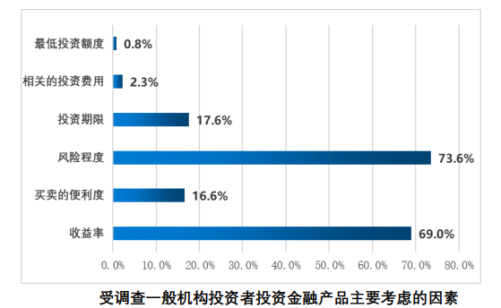 炒股怎么用杠杆_自然人投资者投资经验_2019年度全国股票市场投资者状况调查报告