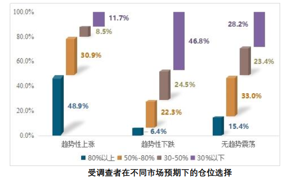 2019年度全国股票市场投资者状况调查报告_炒股怎么用杠杆_自然人投资者投资经验