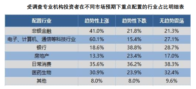 炒股怎么用杠杆_自然人投资者投资经验_2019年度全国股票市场投资者状况调查报告